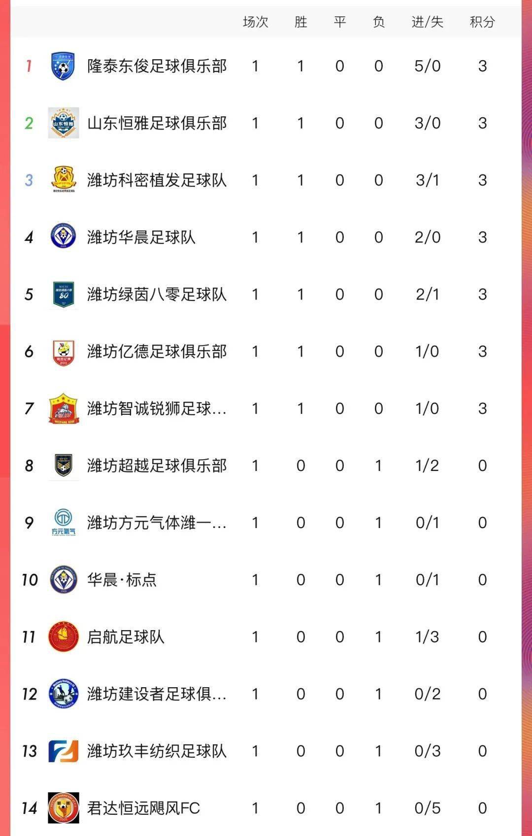 关于国内足球联赛再战,强强对决尽显激情的信息 关于国内足球联赛再战,强强对决尽显激情的信息