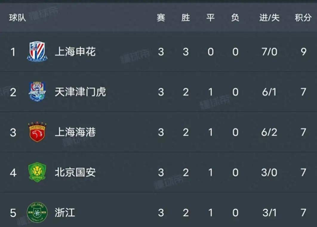 巴塞罗那豪取六连胜，稳居积分榜首位的简单介绍