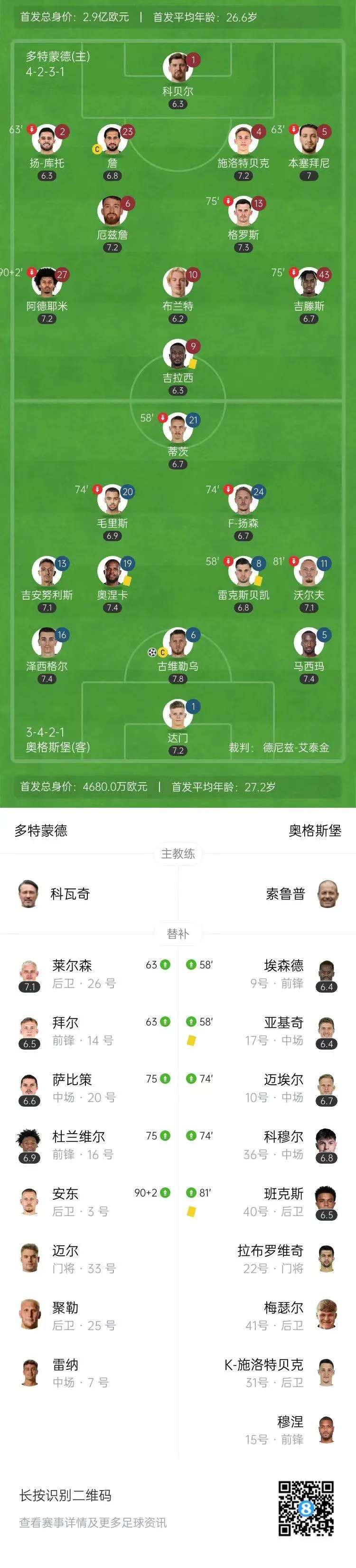 多特蒙德主场失利，积分榜跌至第四位的简单介绍