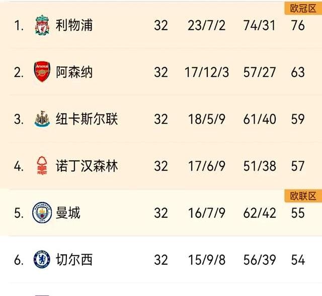 包含皇马惨遭拜仁比分屠杀，英超欧战实力暴露无遗的词条