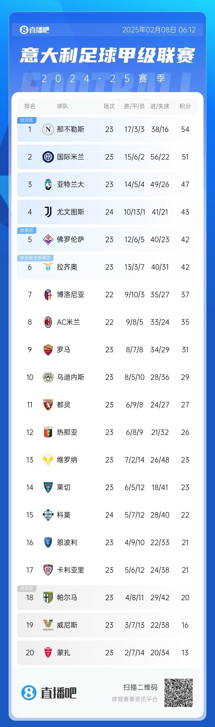 尤文图斯主场2-1战胜那不勒斯，继续领跑意甲积分榜的简单介绍