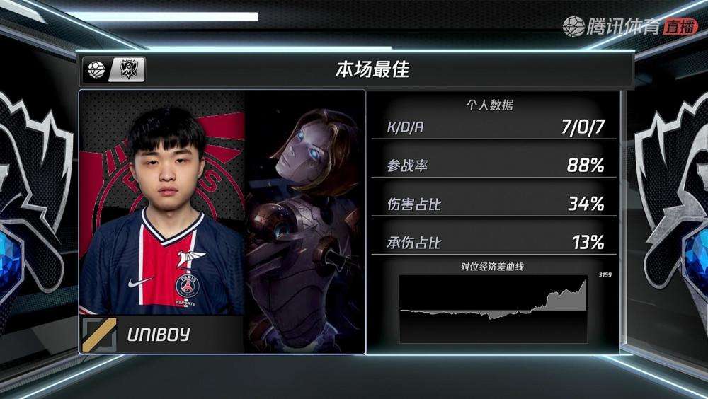 LGD绝杀TL，CoreJJ操刀奇招英雄翻盘2025世界赛2:0（釜山）