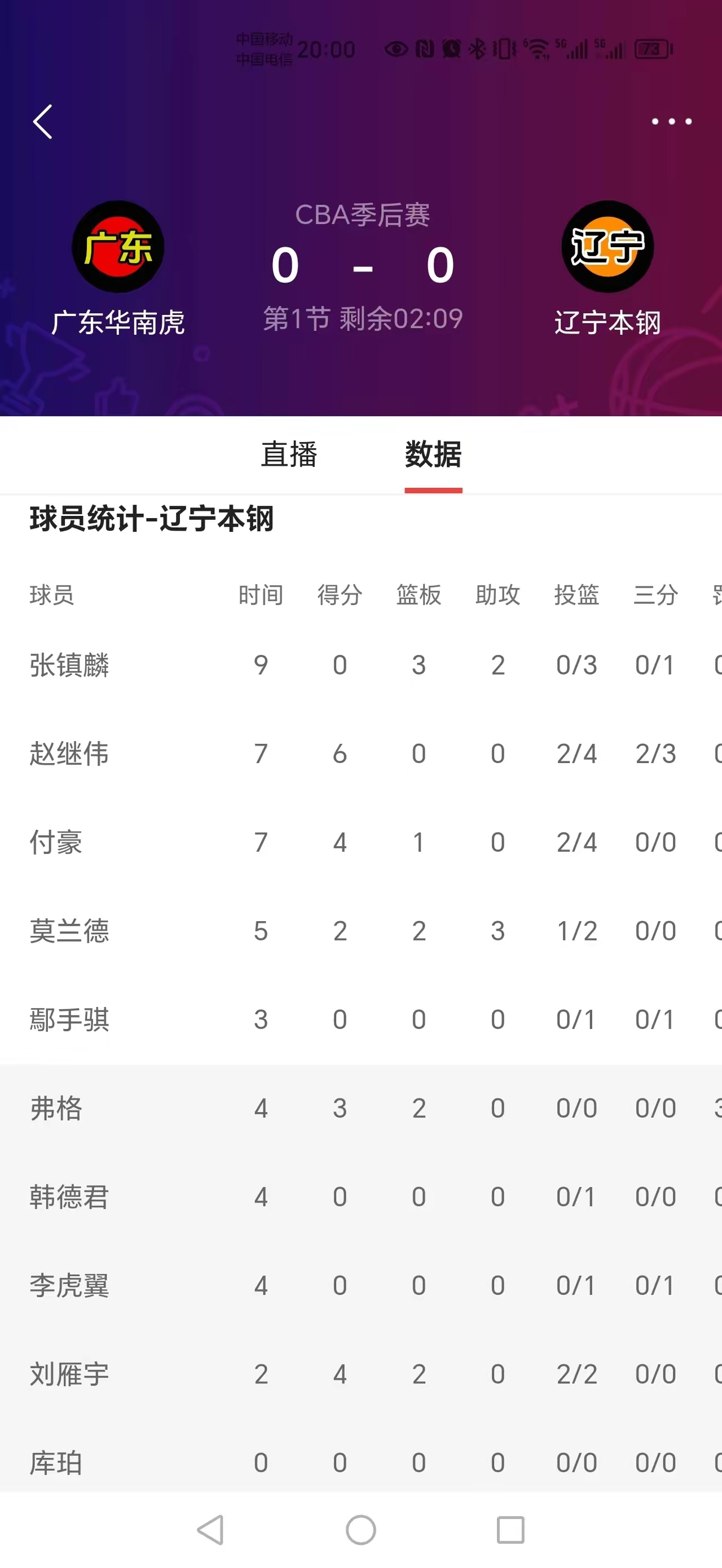 队员态度坚决，帮助球队击败竞争对手